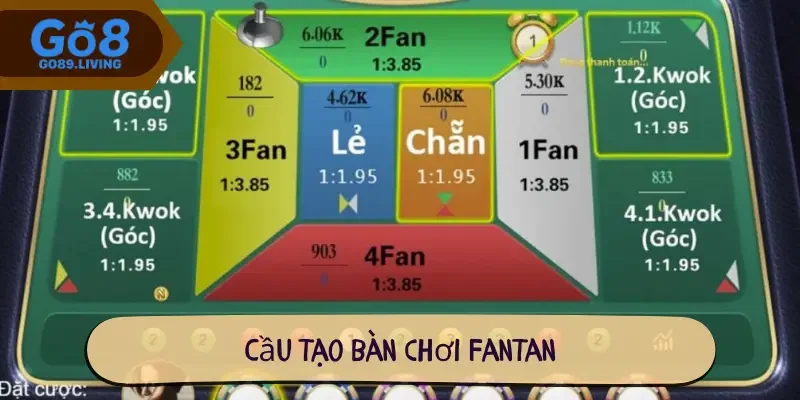 Cầu tạo bàn chơi Fantan